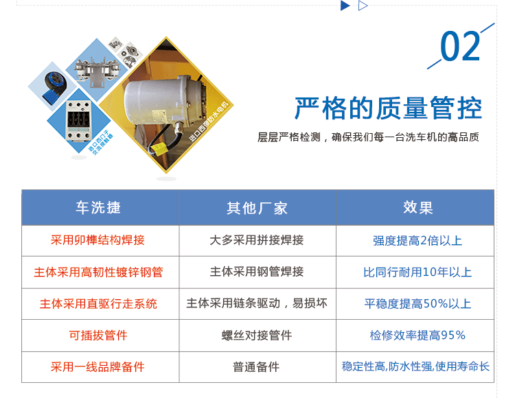 全自動洗車機嚴格質量管控