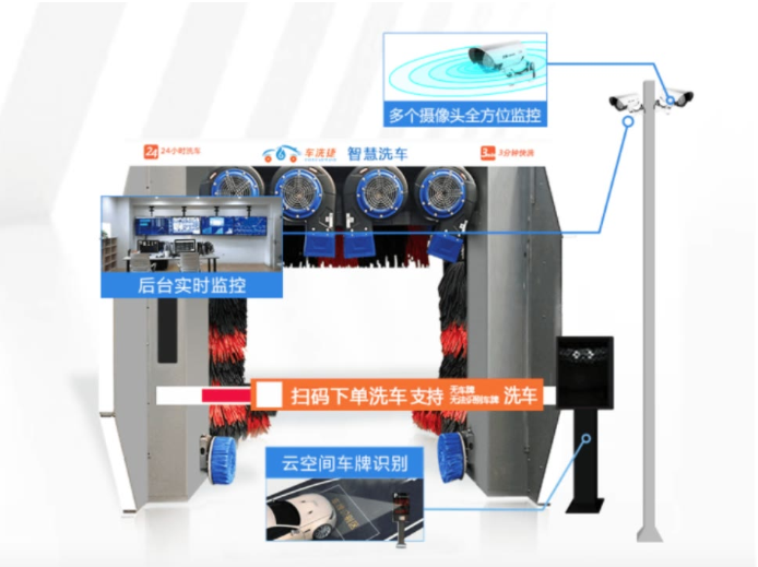 龍門式洗車機(jī)