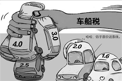 車船稅