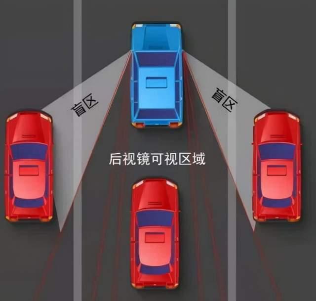 汽車(chē)駕駛盲區(qū)