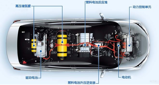 增程汽車(chē)