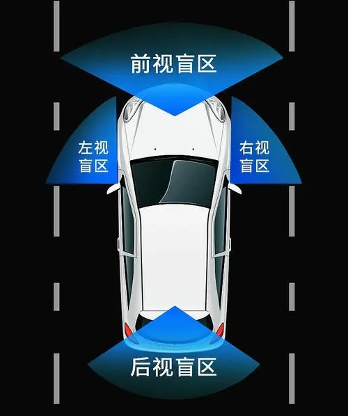 汽車(chē)盲區(qū)